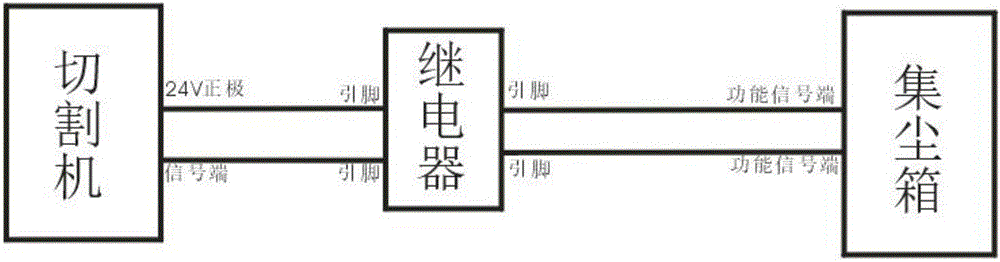 一种集尘箱用自动开关控制系统的制作方法