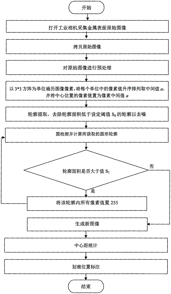 一种应用于含螺钉的金属表面多条划痕检测方法与流程