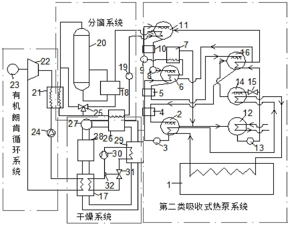 综合利用工厂余热进行分馏干燥和发电的装置及工作方法与流程