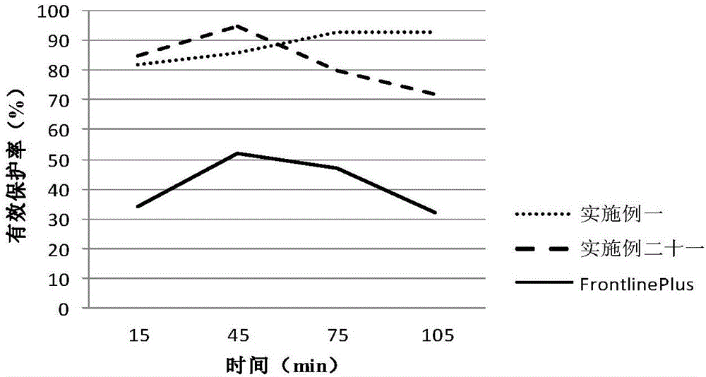 一种复方抗体外寄生虫组合物及其制备方法与流程