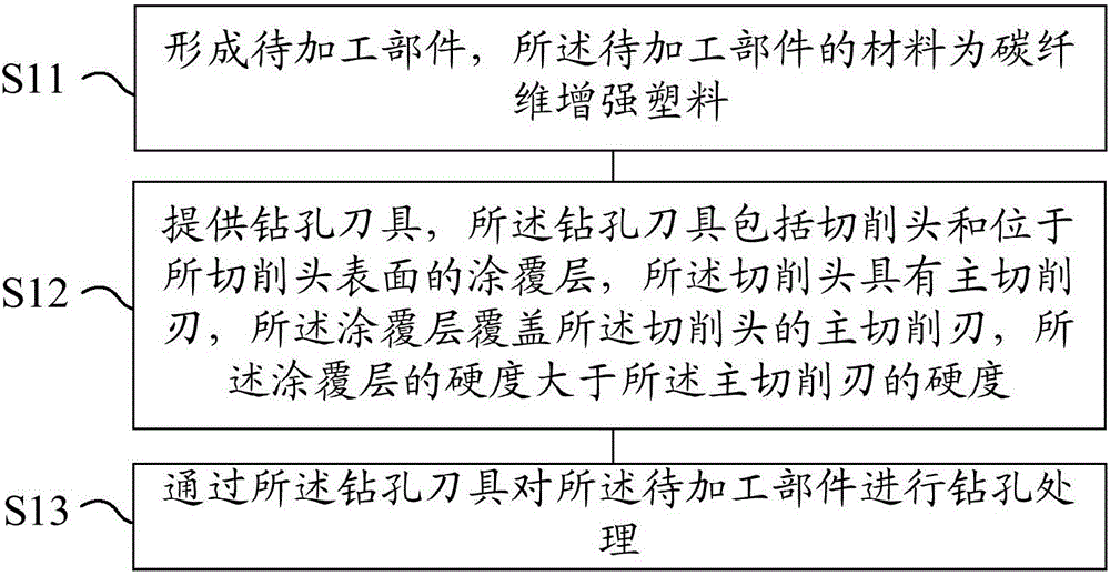 碳纤维增强塑料的加工方法及钻孔刀具与流程