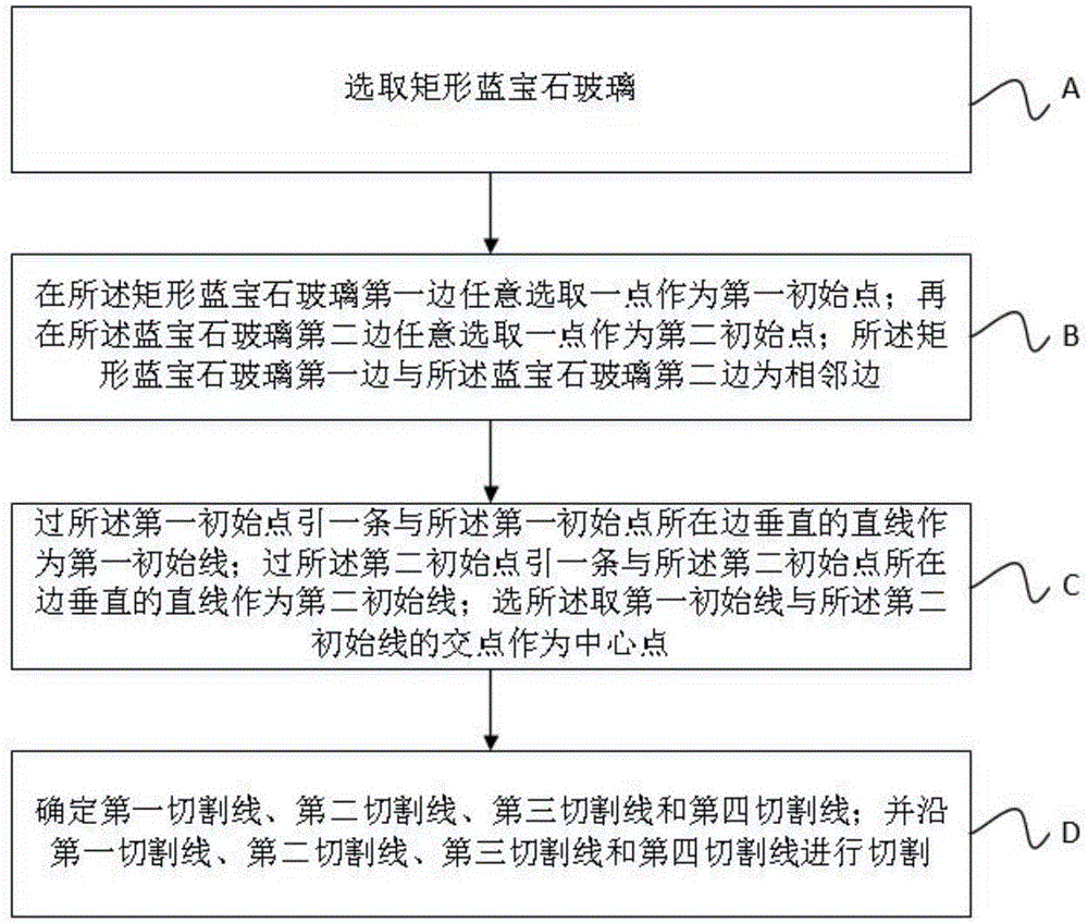 一种手表蓝宝石玻璃切割加工工艺的制作方法