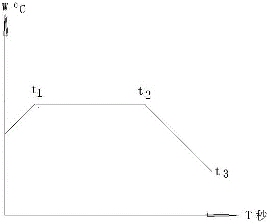 一种注塑模具的制作方法