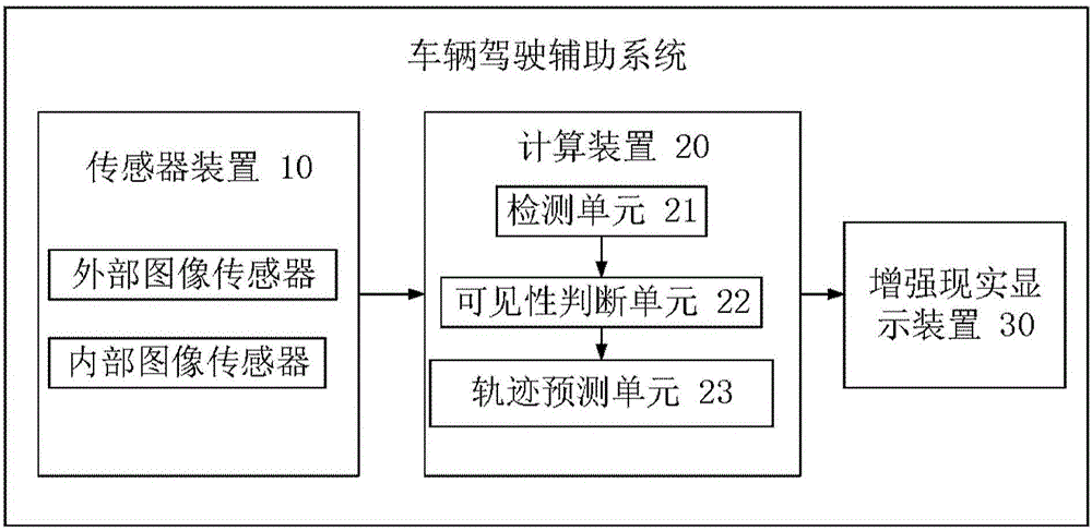 用于夜晚环境的车辆驾驶辅助系统及方法与流程