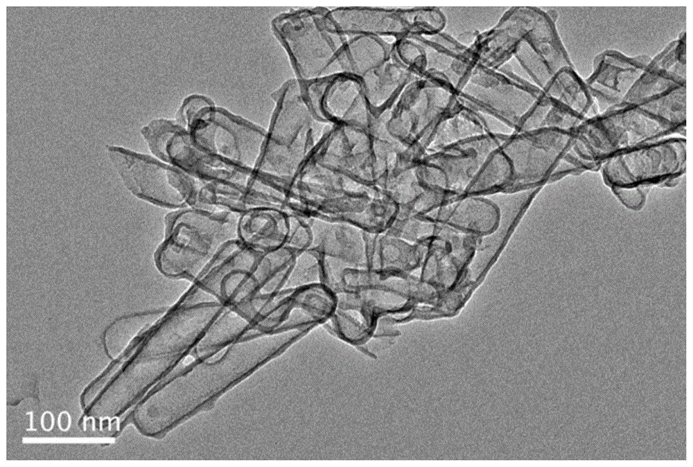 一种空心氮掺杂碳纳米管的制备方法与流程