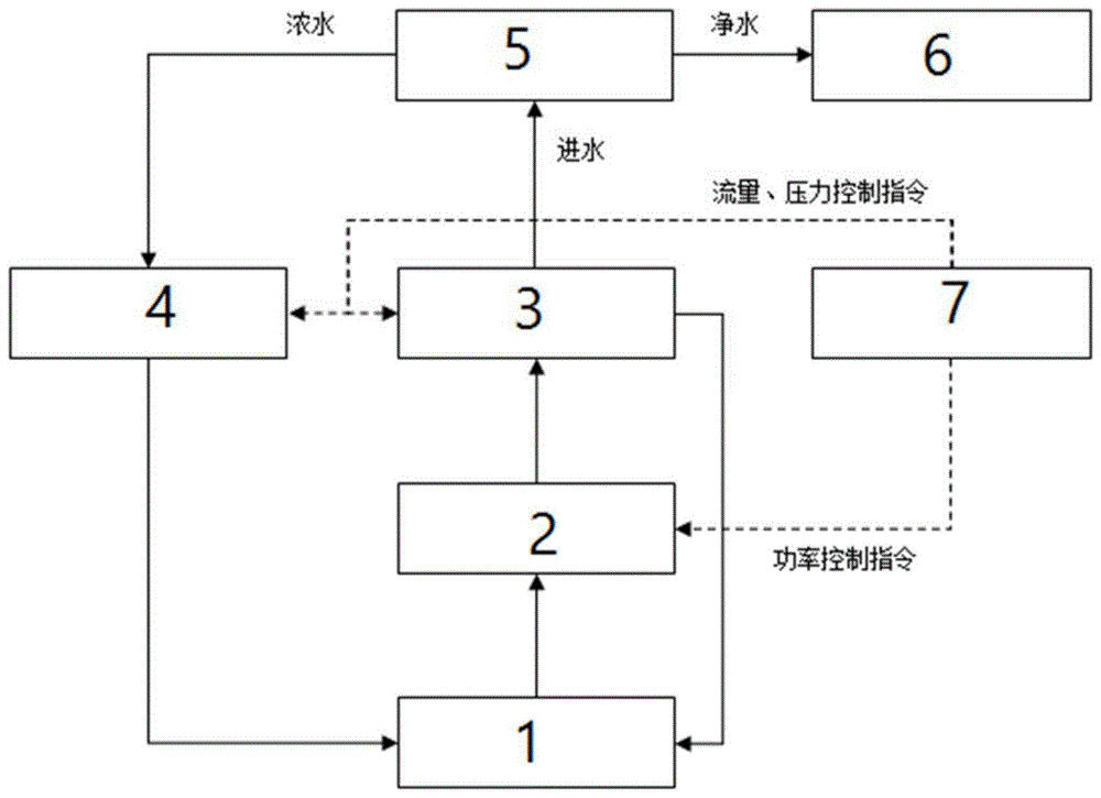 一种膜处理系统综合实验研究平台的制作方法