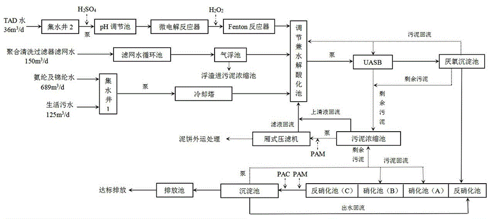 一种化纤厂污水处理系统的制作方法