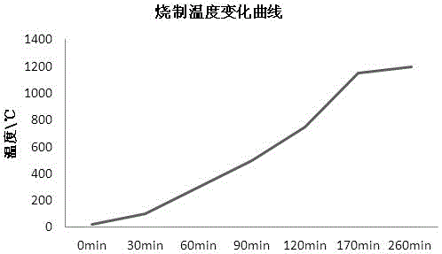 一种酱黄唐钧釉及使用其制备钧瓷的工艺的制作方法