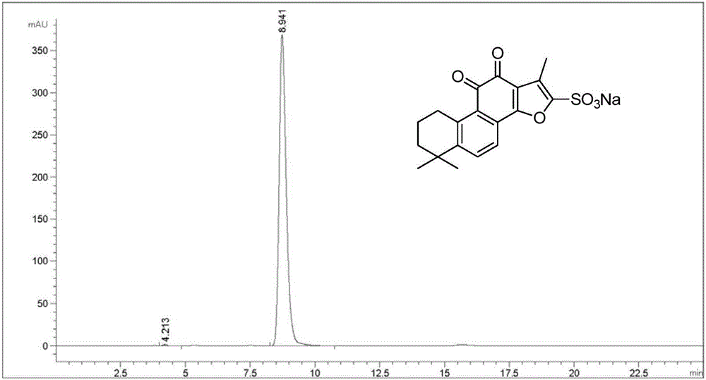 一种绿色合成丹参酮IIA磺酸钠的制备方法与流程