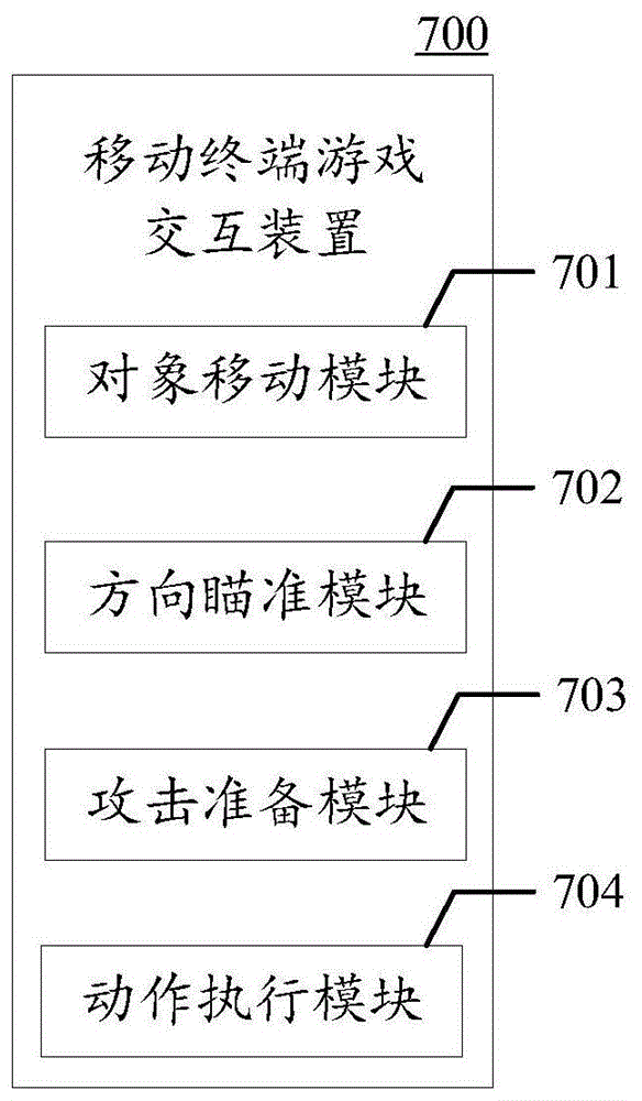 移动终端游戏交互方法与装置、存储介质、电子设备与流程