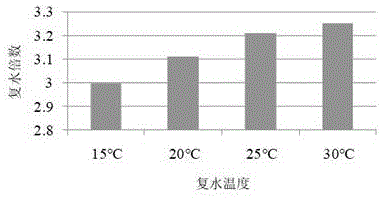 一种提高即食海带脯风味的处理方法与流程