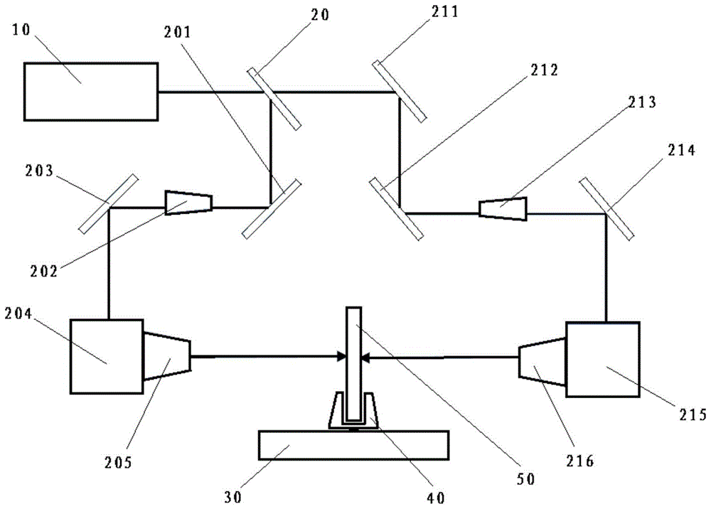 双束双面激光加工系统及方法与流程