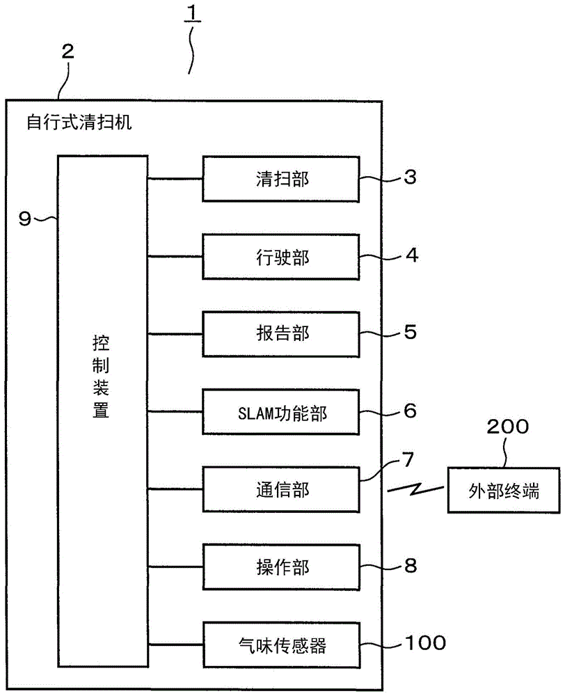 自行式清扫机的制作方法