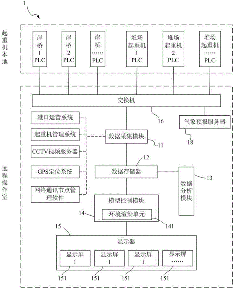 港口作业状态显示系统的制作方法