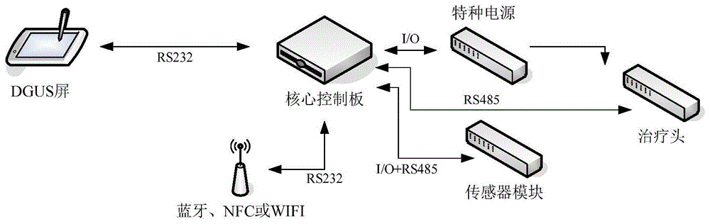 一种利用近场连接实时交互的物联网控制系统及控制方法与流程