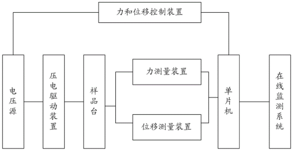 一种闭环控制压电驱动在线监测装置的制作方法