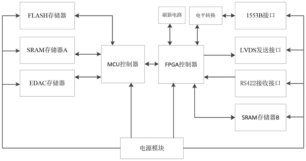 一种星载监控装置的制作方法