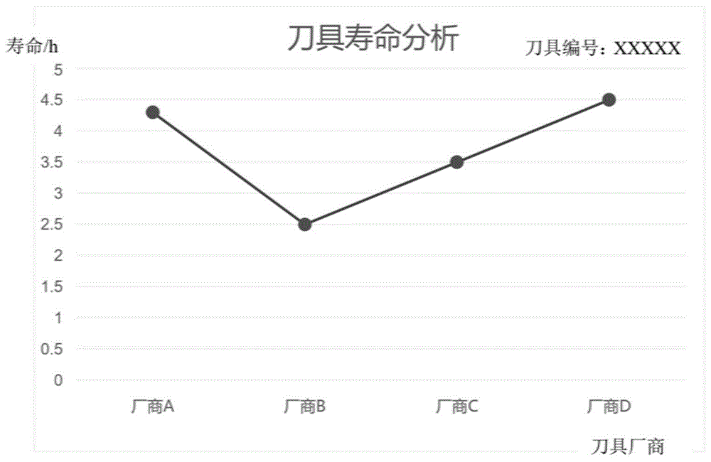 船用柴油机关重件切削加工控制系统实现方法与流程