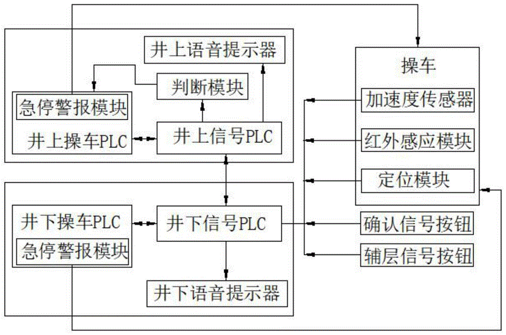 一种用井口信号确认系统的制作方法