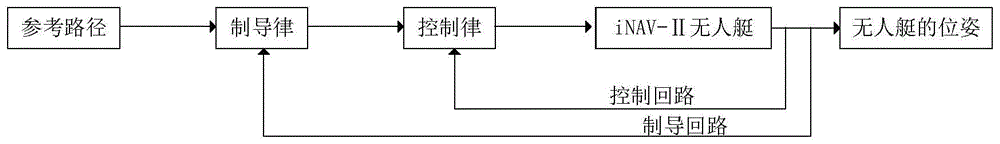 一种基于特征模型的吊舱推进型无人艇艏向控制方法与流程