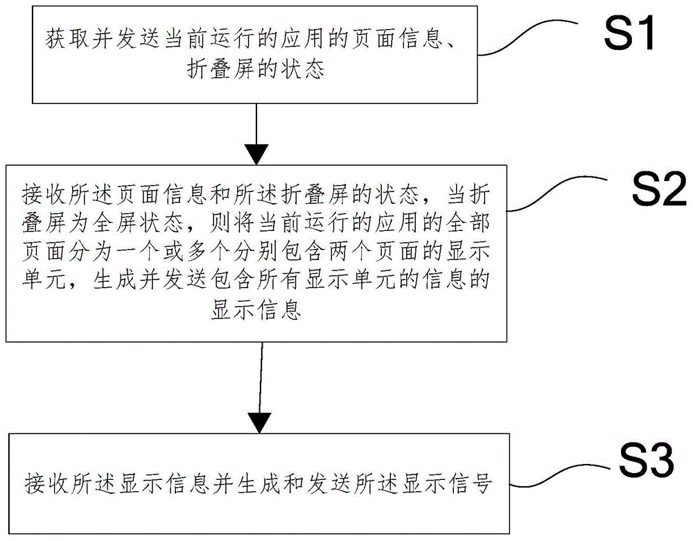 基于折叠屏移动终端的显示方法、系统及折叠屏移动终端与流程