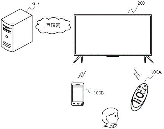 应用程序的音频数据的输出方法及显示设备与流程