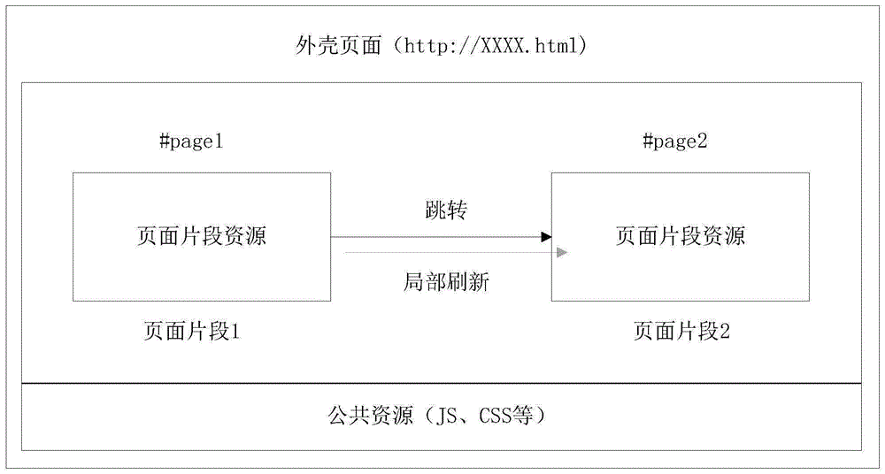 一种前端支持增量发布的多页面方法及装置与流程