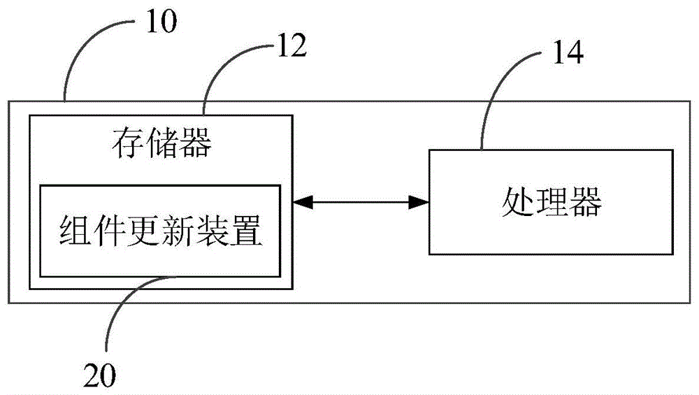 组件更新方法、装置及电子设备与流程