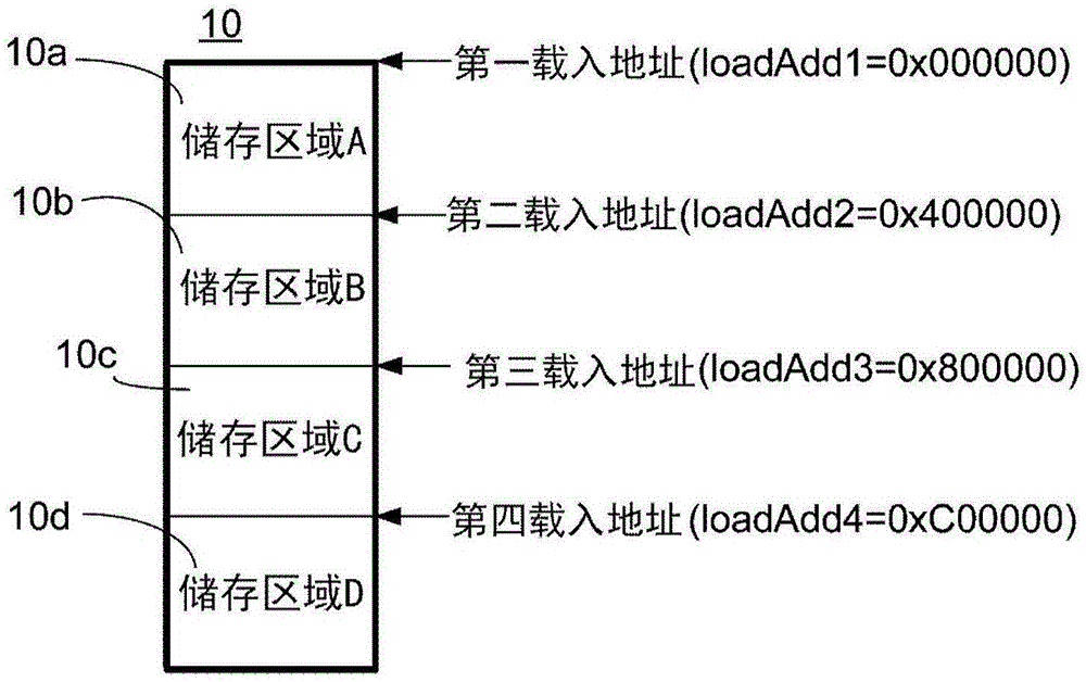 存储器装置与电子装置的启动程序加载方法与流程