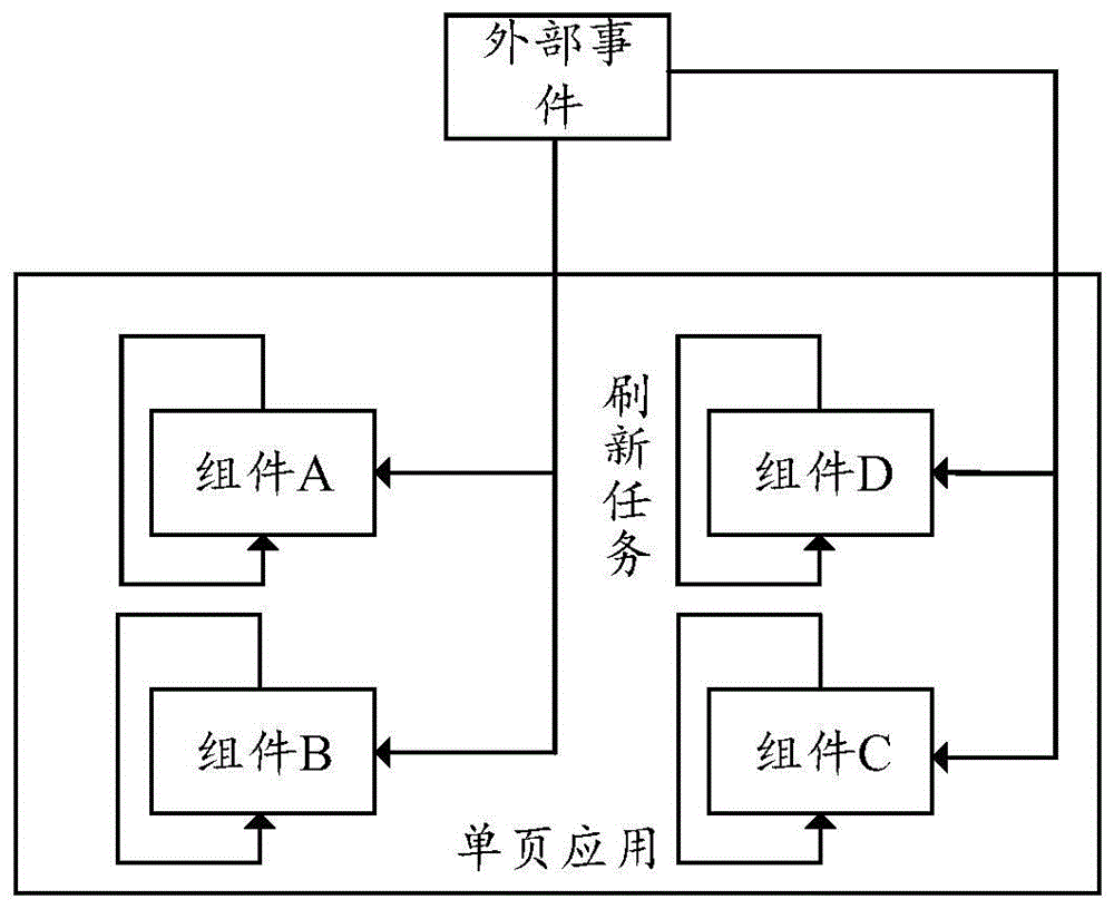 一种刷新任务的管理方法及装置与流程