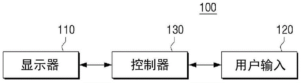 用于提供用户界面的显示装置和方法与流程