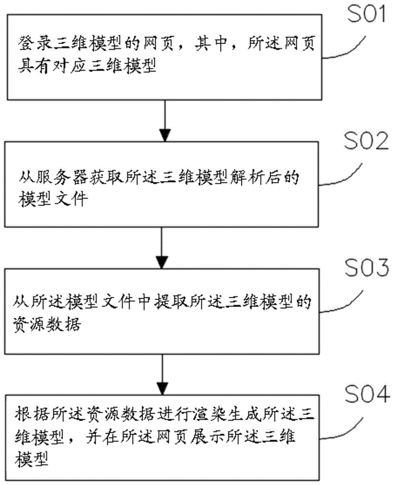 三维模型的展示方法和展示系统与流程