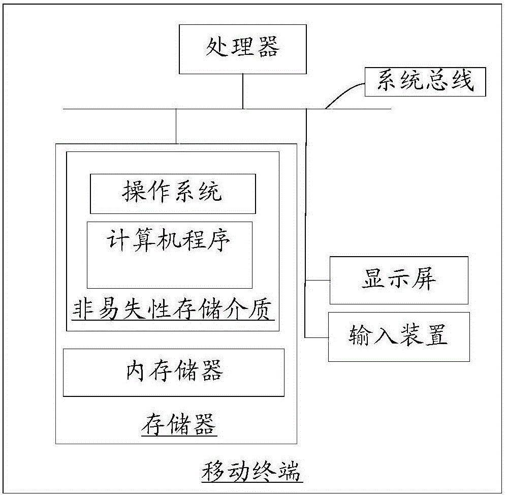 信息处理方法、装置、移动终端及计算机可读存储介质与流程