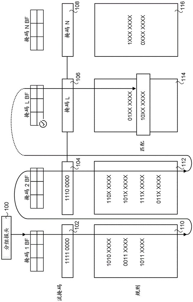 采用集成GPU来加速元组空间搜索的架构和机制的制作方法