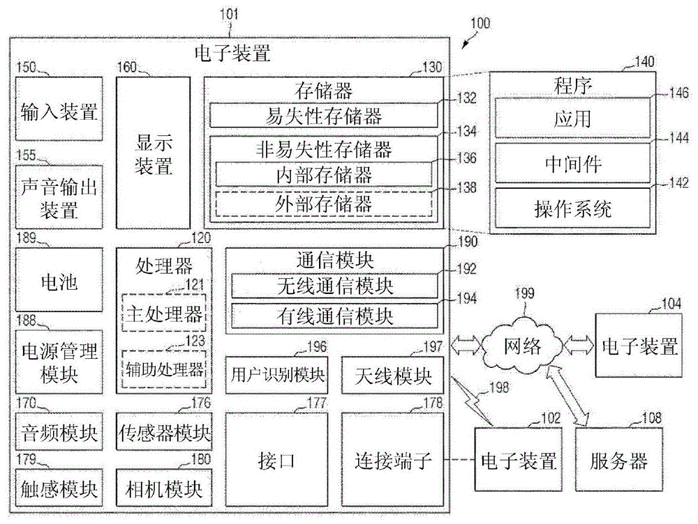 处理器、其任务处理方法和处理任务的架构与流程