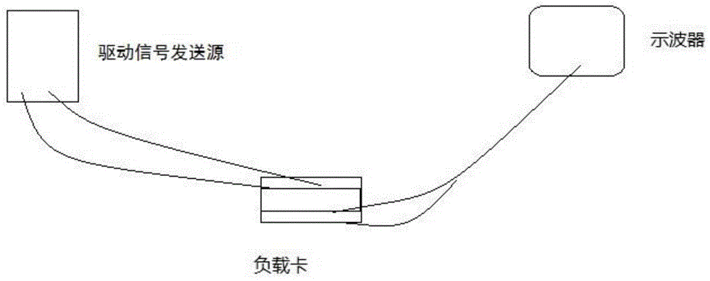 一种服务器及其内存中的VDD电压的测试系统和方法与流程