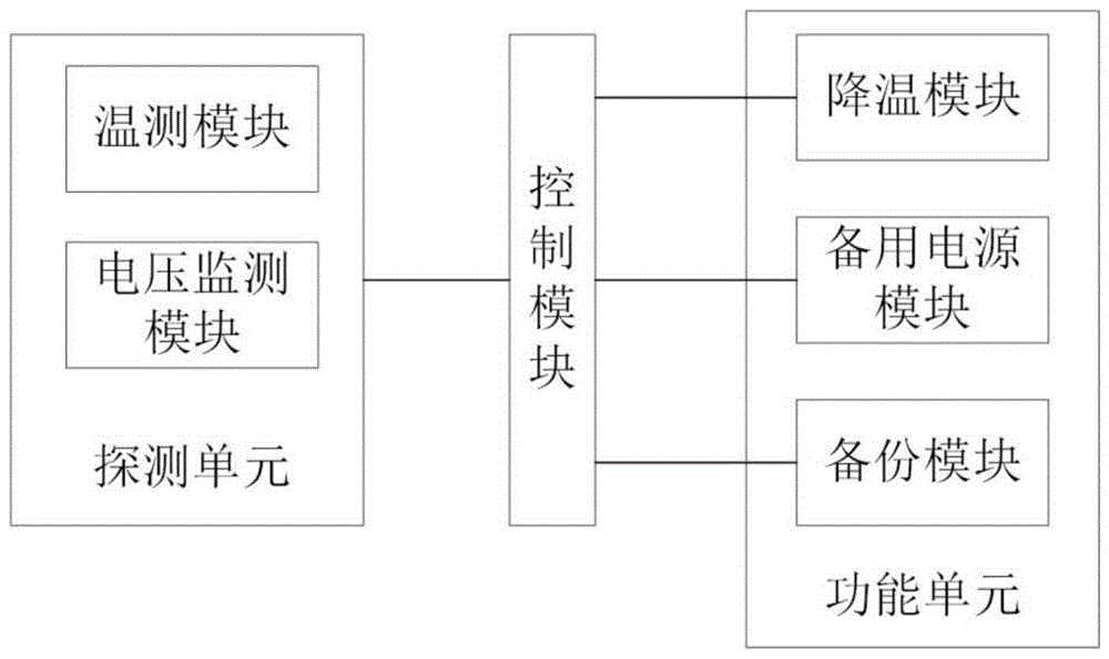 一种用于服务器托管的保护系统的制作方法