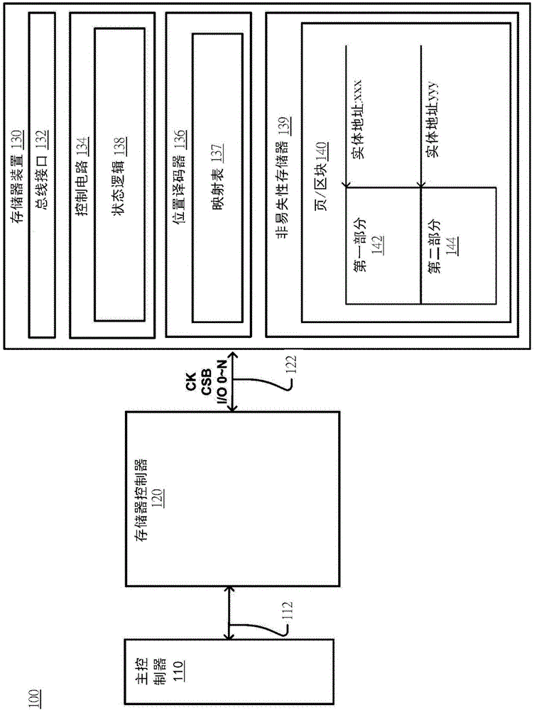 系统开机代码存储器管理方法、存储器装置及其制造方法与流程