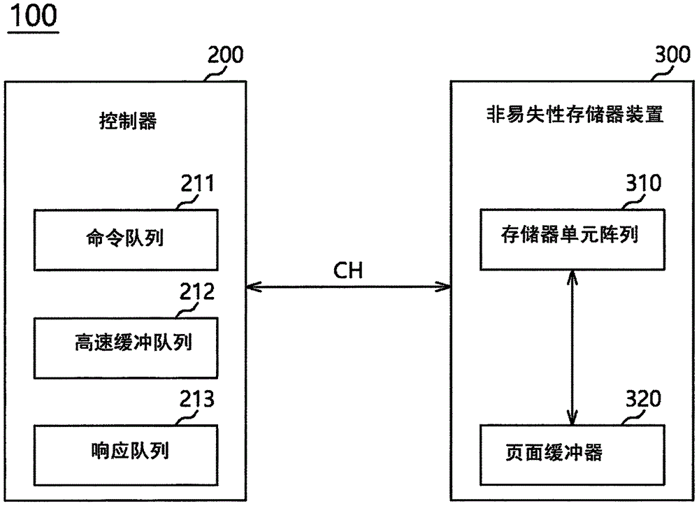 存储器系统及其操作方法与流程