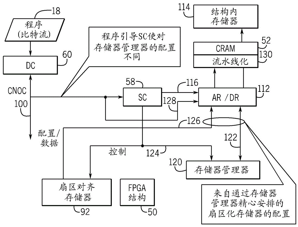 用于可编程逻辑器件的配置或数据高速缓存的制作方法