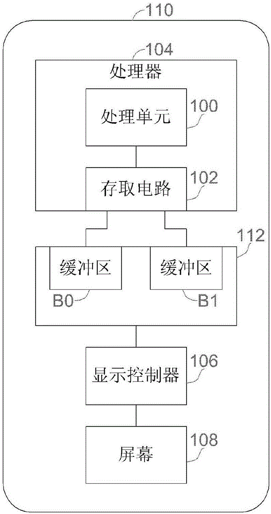 缓冲区交换的方法和相关处理器与流程