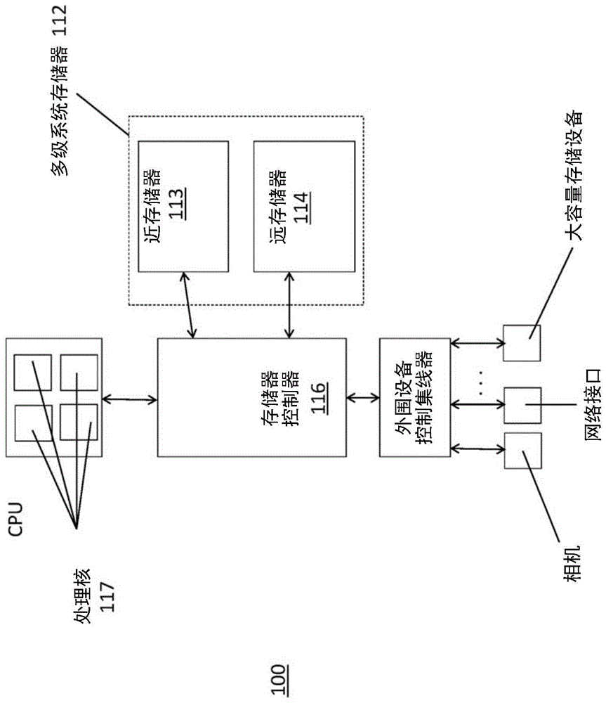 用于多级存储器早期页面降级的方法和装置与流程