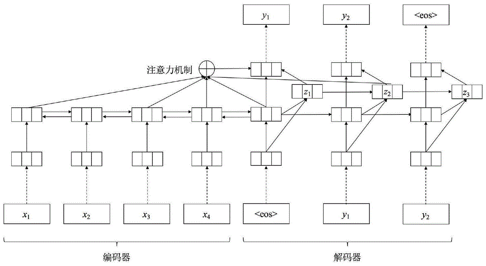 一种基于编码器-解码器的生成式摘要提取方法与流程