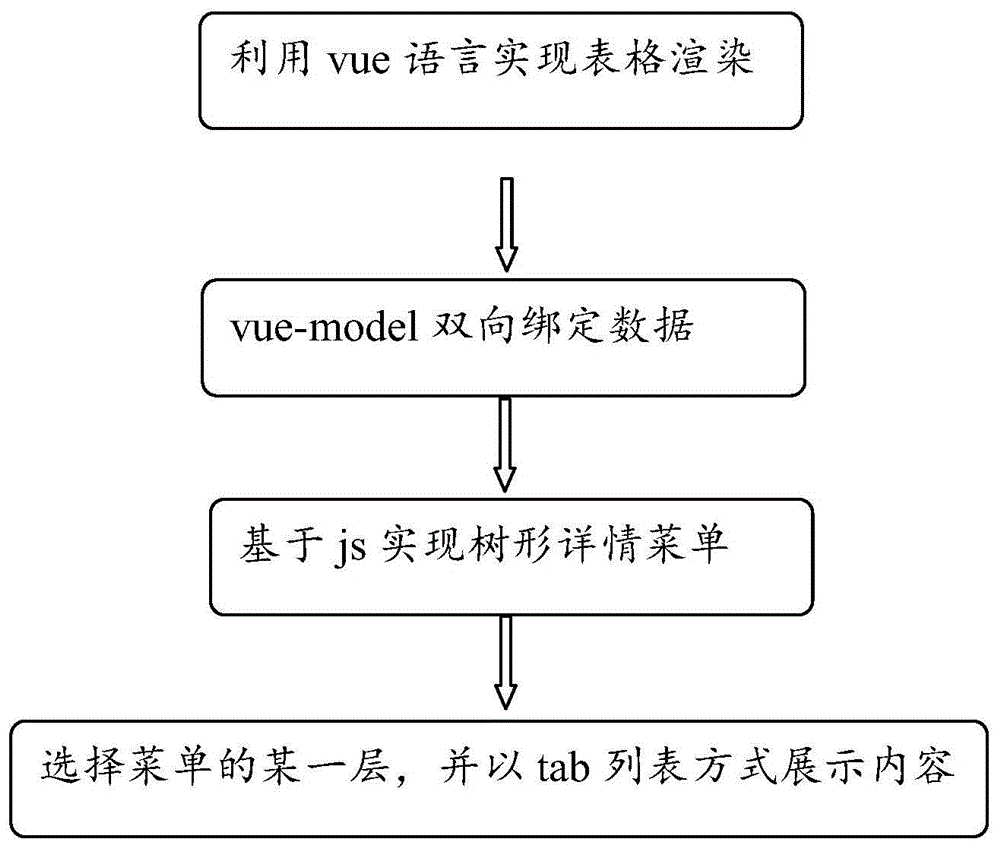 适用于流量审计的通用表格控件实现方法与流程