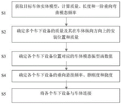 一种高速列车车体下部悬吊设备的垂向悬挂频率设计方法与流程