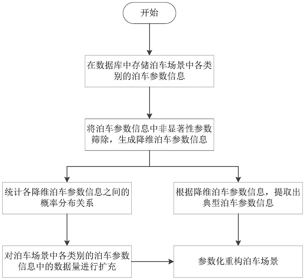 一种泊车场景虚拟重构方法与流程