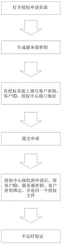 一种防止软件复制与迁移的软加密技术的制作方法