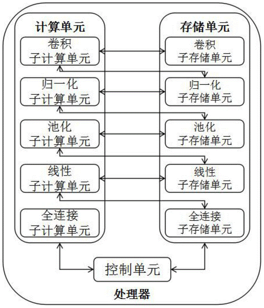 基于神经网络处理器及其使用方法与流程