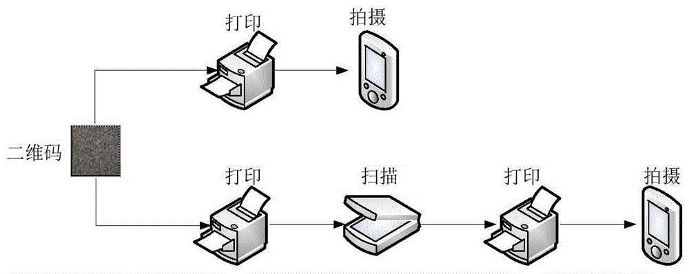 防复制的二维码及二维码的防伪认证方法与流程