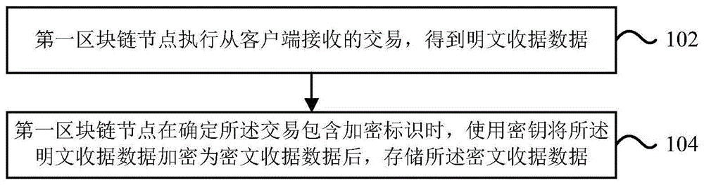 区块链中实现隐私保护的方法、节点和存储介质与流程